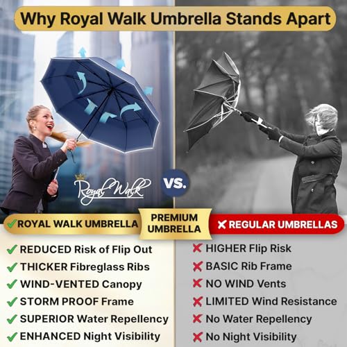 Compact Travel Umbrella for Rain