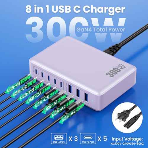 USB C Charger 300W USB C Charger Block