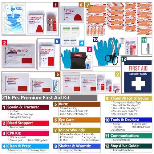 First Aid Kit