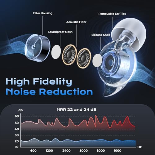Ear Plugs for Concerts (2 Count)
