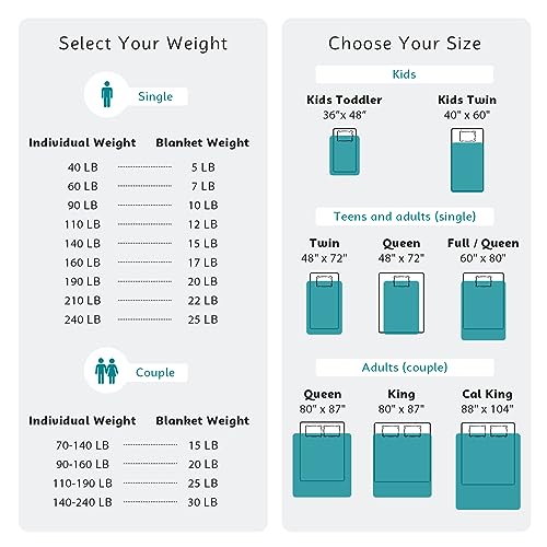Weighted Blanket