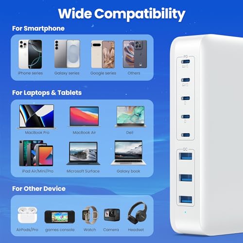 USB C Charger 415W USB C Charger Block
