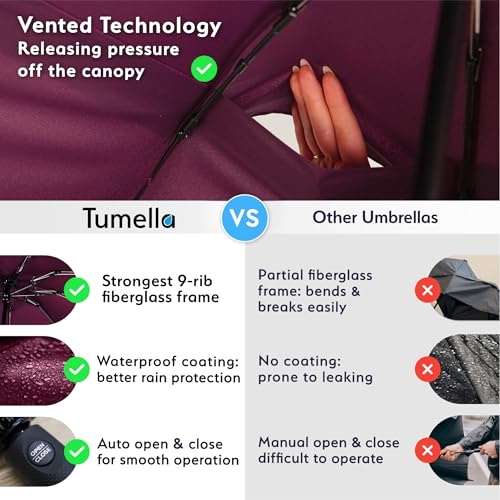 Strongest Windproof Travel Umbrella