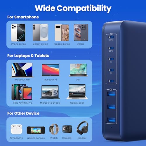 USB C Charger 415W USB C Charger Block