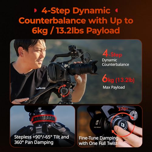 x Potato Jet Tribex Carbon II Hydraulic Carbon Fiber Tripod