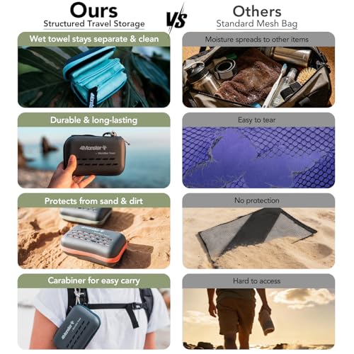 Quick Dry Travel Towel with Case & Carabiner