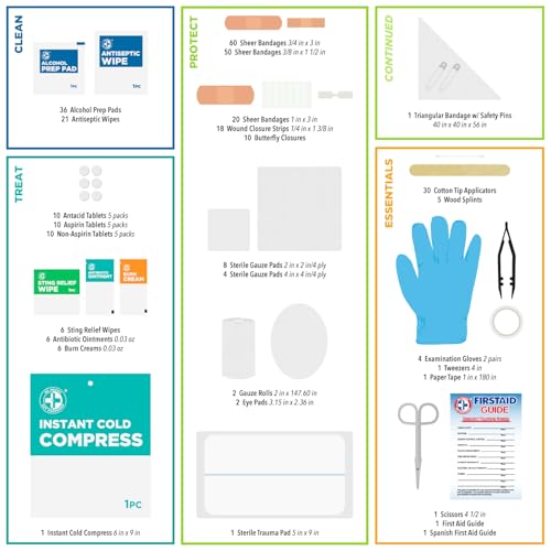 First Aid Kit
