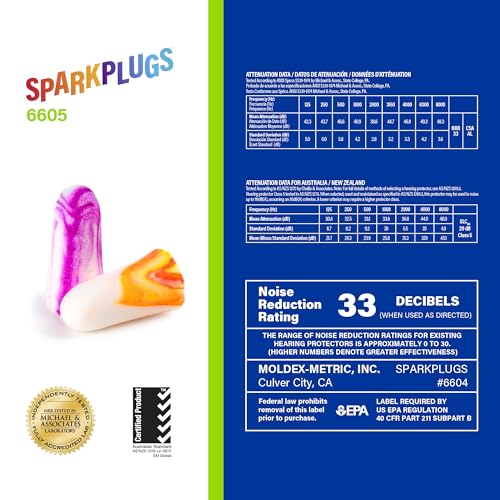 Moldex SparkPlugs PlugStation Uncorded Disposable Foam Earplug Dispenser 6605