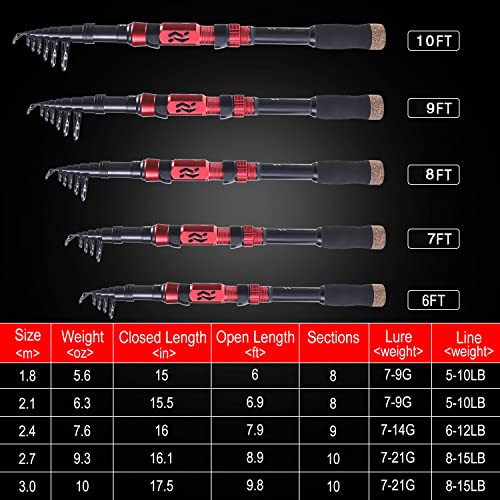 Fishing Rod and Reel Combo Set with Telescopic Fishing Pole Fishing Accessories and Carrier Bag for Saltwater Freshwater