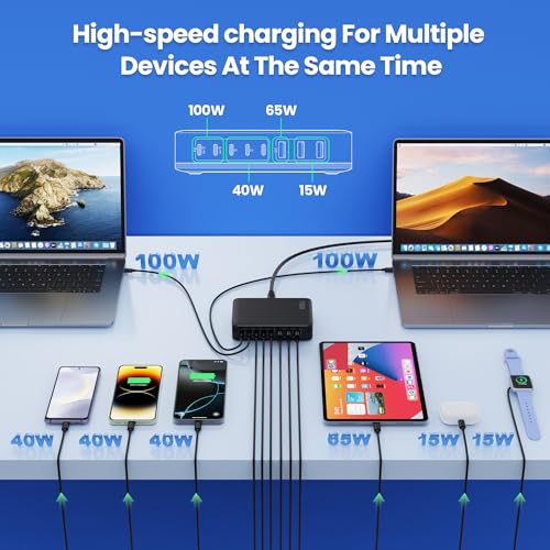 USB C Charger 415W USB C Charger Block