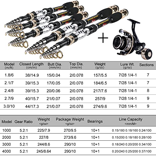 Fishing Pole Kit