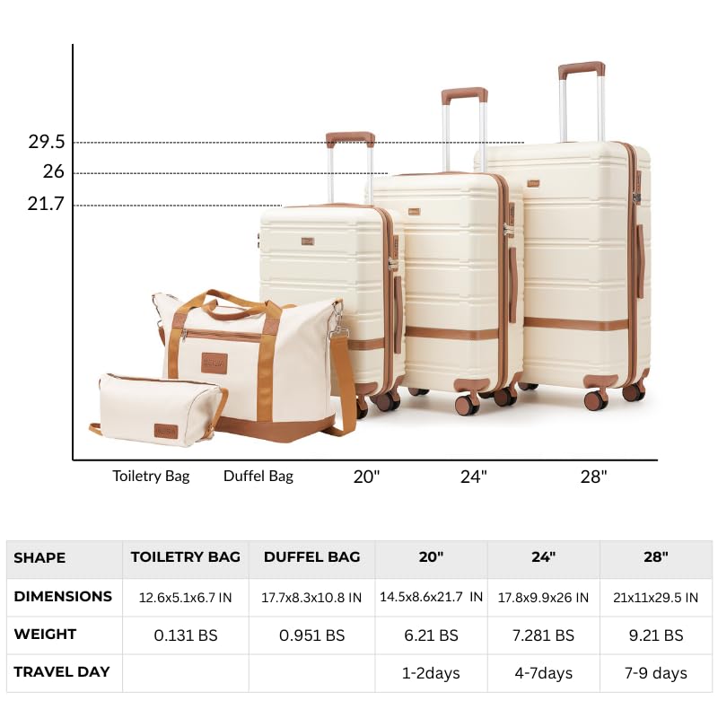 Luggage Sets 3 Piece with spinner wheels (3 Count)