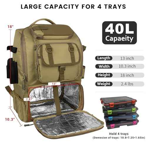 Fishing Backpack with Rod Holders 4 Tackle Boxes