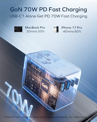 70W GaN Universal Travel Adapter