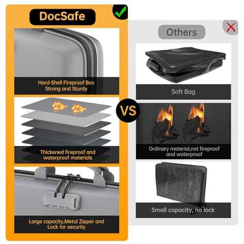 Fireproof File Organizer with Lock