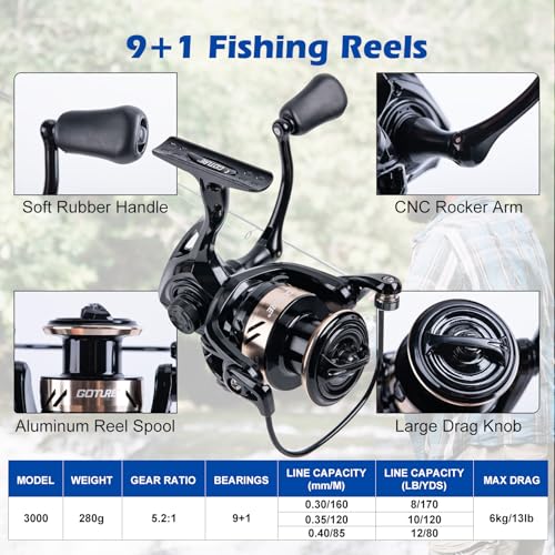 Fishing Rod and Reel Combo