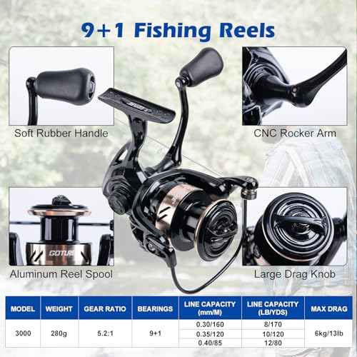 Fishing Rod and Reel Combo