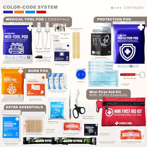 380 Pcs First Aid Kit All (380 Count)