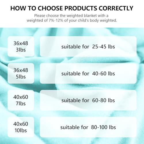 Weighted Blanket