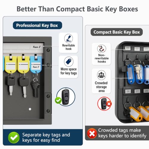 16 Key Key Lock Box