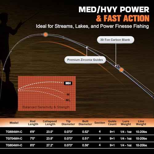 Casting Fishing Pole & Reel Combo