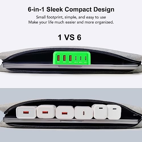 USB C Charger Block