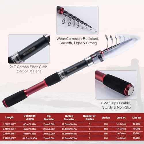 2 Pack 8ft 24T Telescopic Rod & Reel Combo for Freshwater Bass