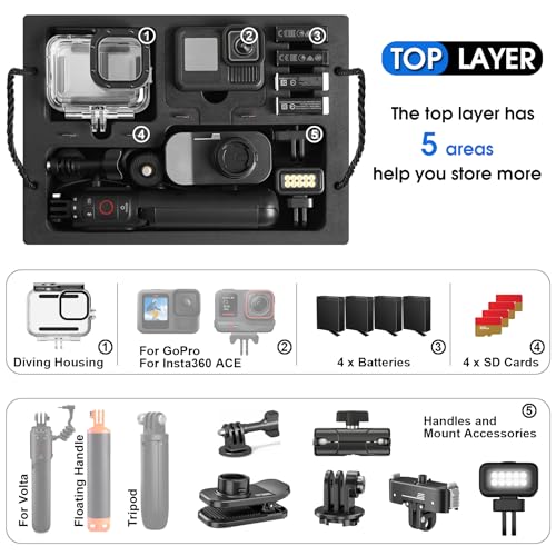 Case Organizer for GoPro Hero 13
