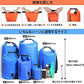 Unigear Dry Bag Waterproof, 2L/5L/10L/20L/30L/40L Floating and Lightweight Bags for Kayaking, Boating, Fishing, Swimming and Camping with Waterproof Phone Case