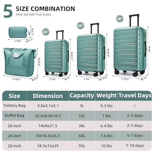 Luggage Sets 5 Piece (5 Count)