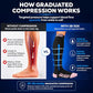 Compression Socks for Men & Women