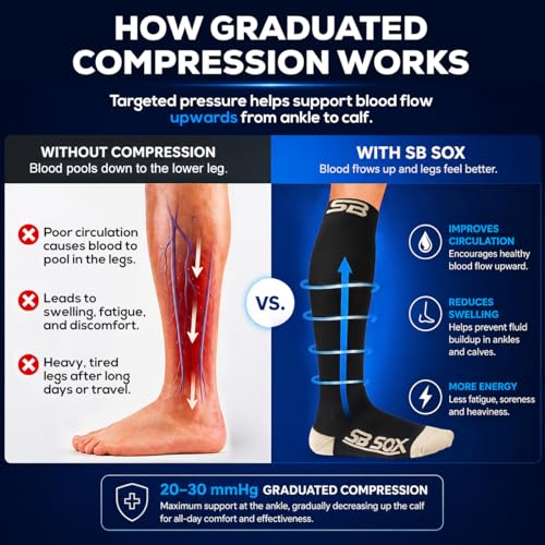 Compression Socks for Men & Women