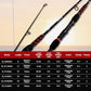 Surf Spinning Fishing Rod 2