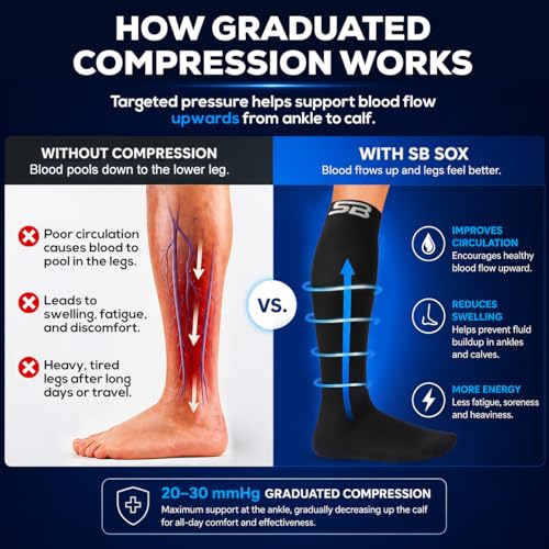 Compression Socks for Men & Women