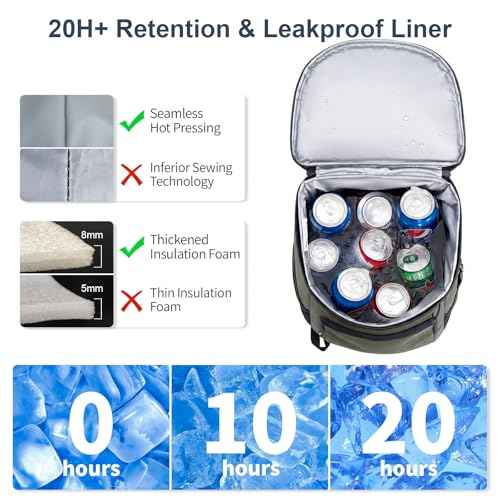 Backpack Cooler Insulated 33 (33 Count)