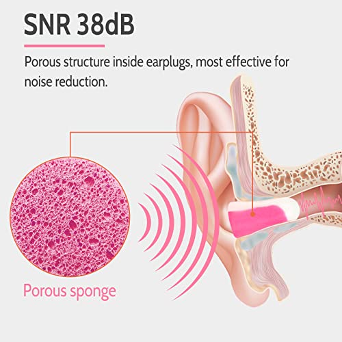 Soft Foam Ear Plugs for Sleeping (5 Count)