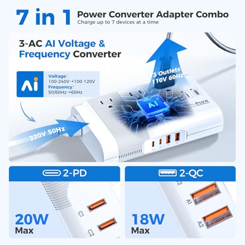 Game Changer] DOACE 500W Max 220V to 110V Converter