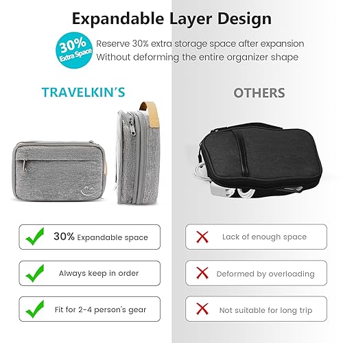 Travelkin Cord Organizer Travel