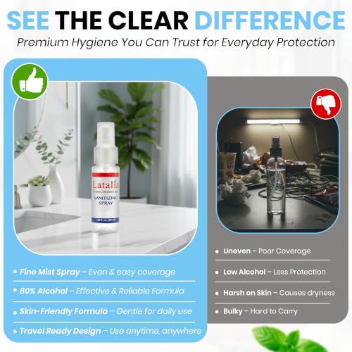 Fragrance Free Hand Sanitizer Spray Pack of 96 with 80% Alcohol (177.6 Fl Oz)