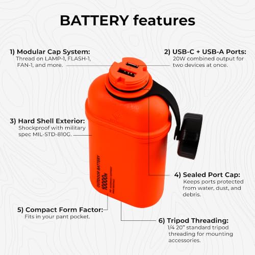 NESTOUT Rugged Power Bank