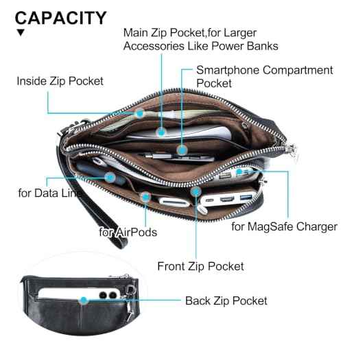 Electronic Organizer Zipper Bag Tech Kit
