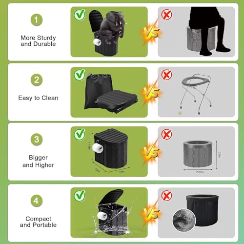 Portable Toilet Kit for Adults (27 Count)
