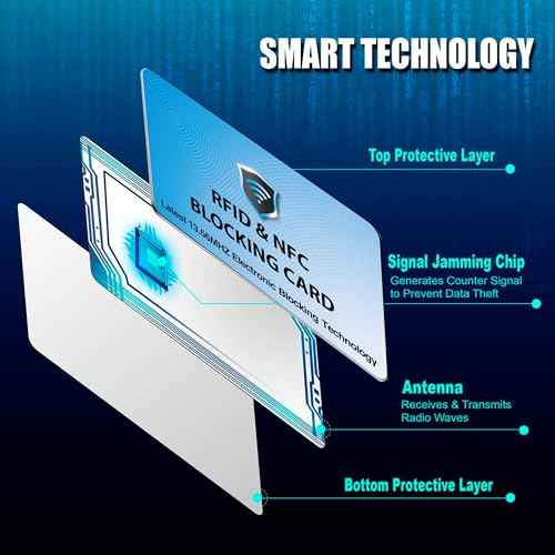 2 Pack RFID Blocking Card for Credit Debit ID Card (2 Count)