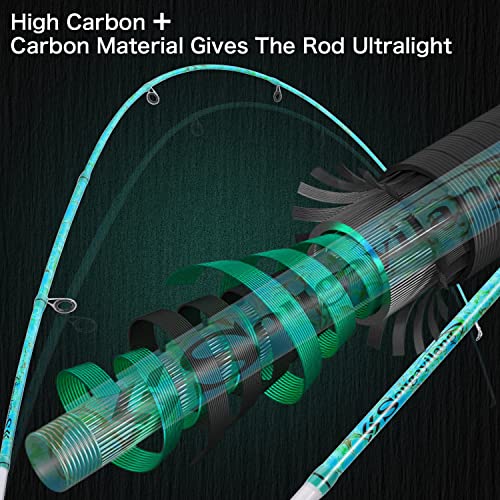 Spinning Fishing Rod Combo