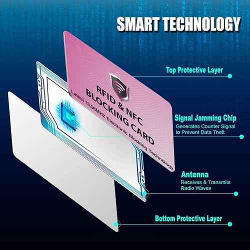 5 Pack RFID Blocking Card for Credit Debit ID Card (5 Count)