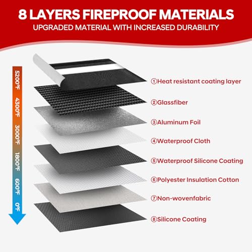 Fireproof Bag Dual Reflective Strips
