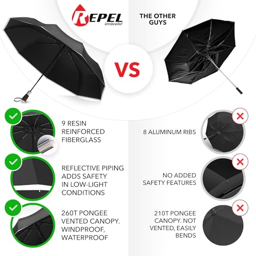 Windproof Travel Umbrella