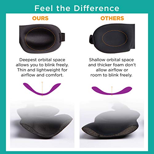 40 Blinks No Pressure Printed Eye Mask for Travel & Sleep