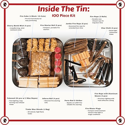 TinFerno Fire Starting Kit