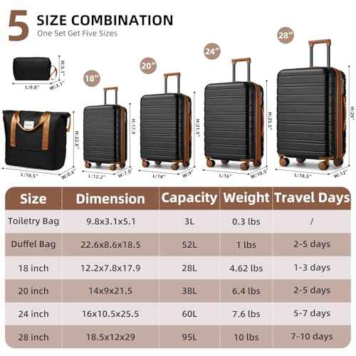 Luggage Sets 6 Piece (6 Count)